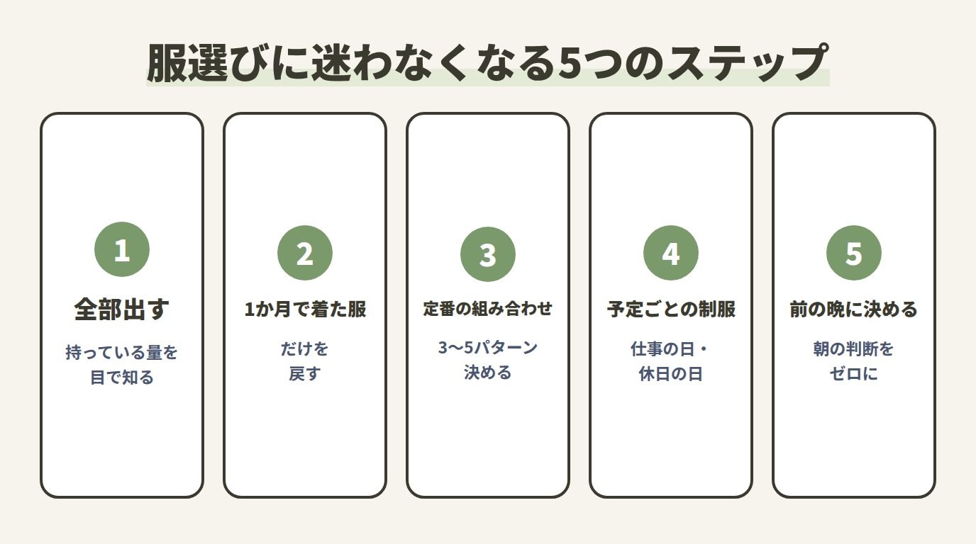 服選びに迷わなくなる5つのステップ