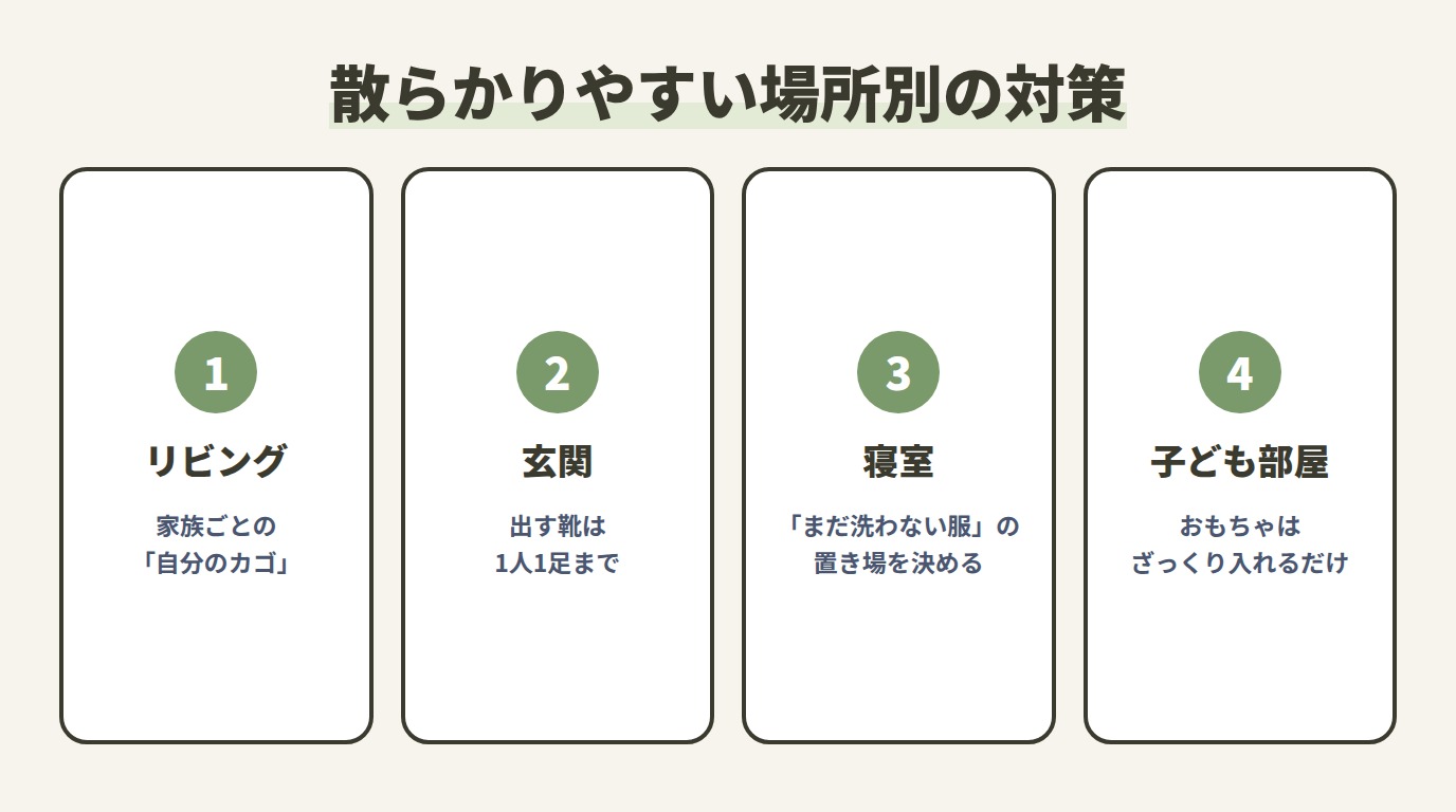 散らかりやすい場所別の対策