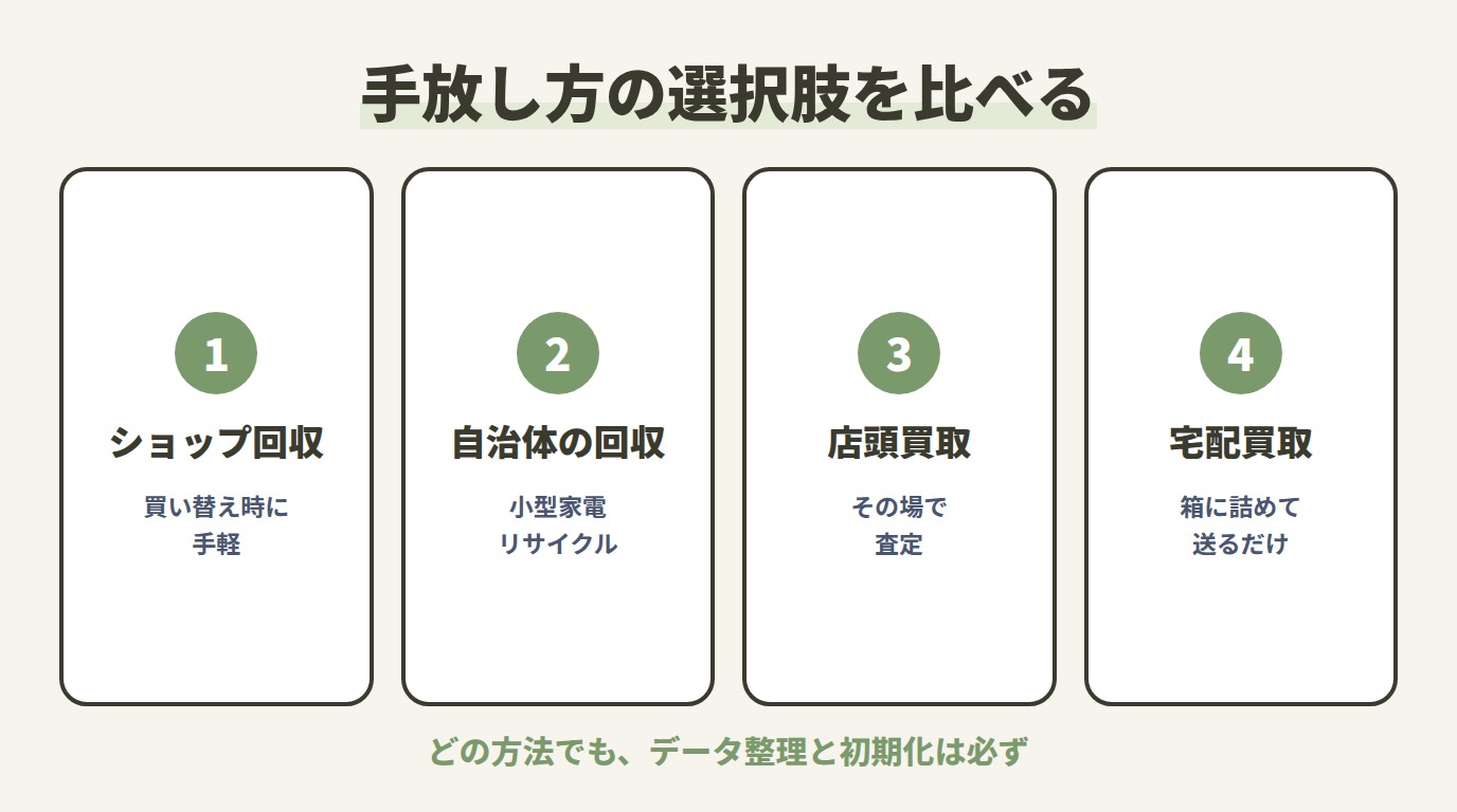 手放し方の選択肢を比べる
