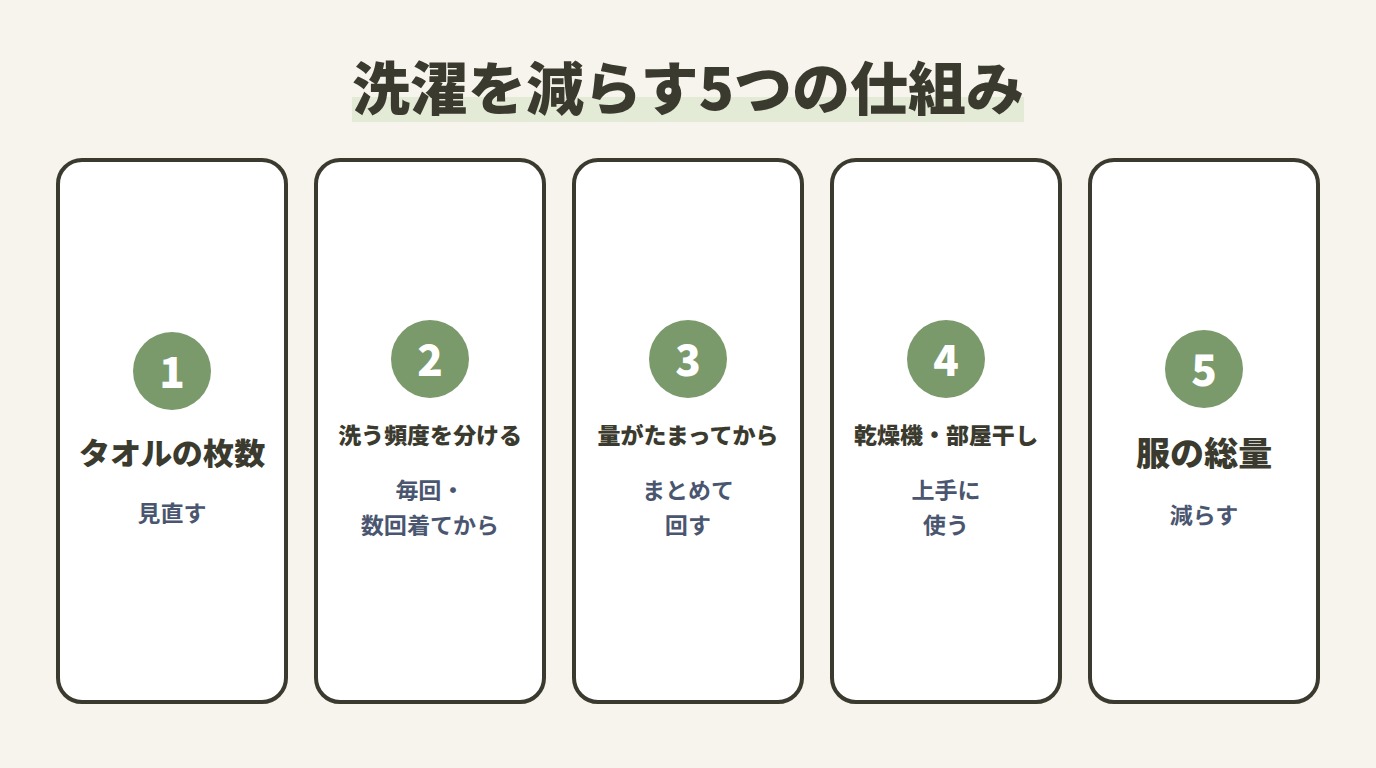 洗濯を減らす5つの仕組み