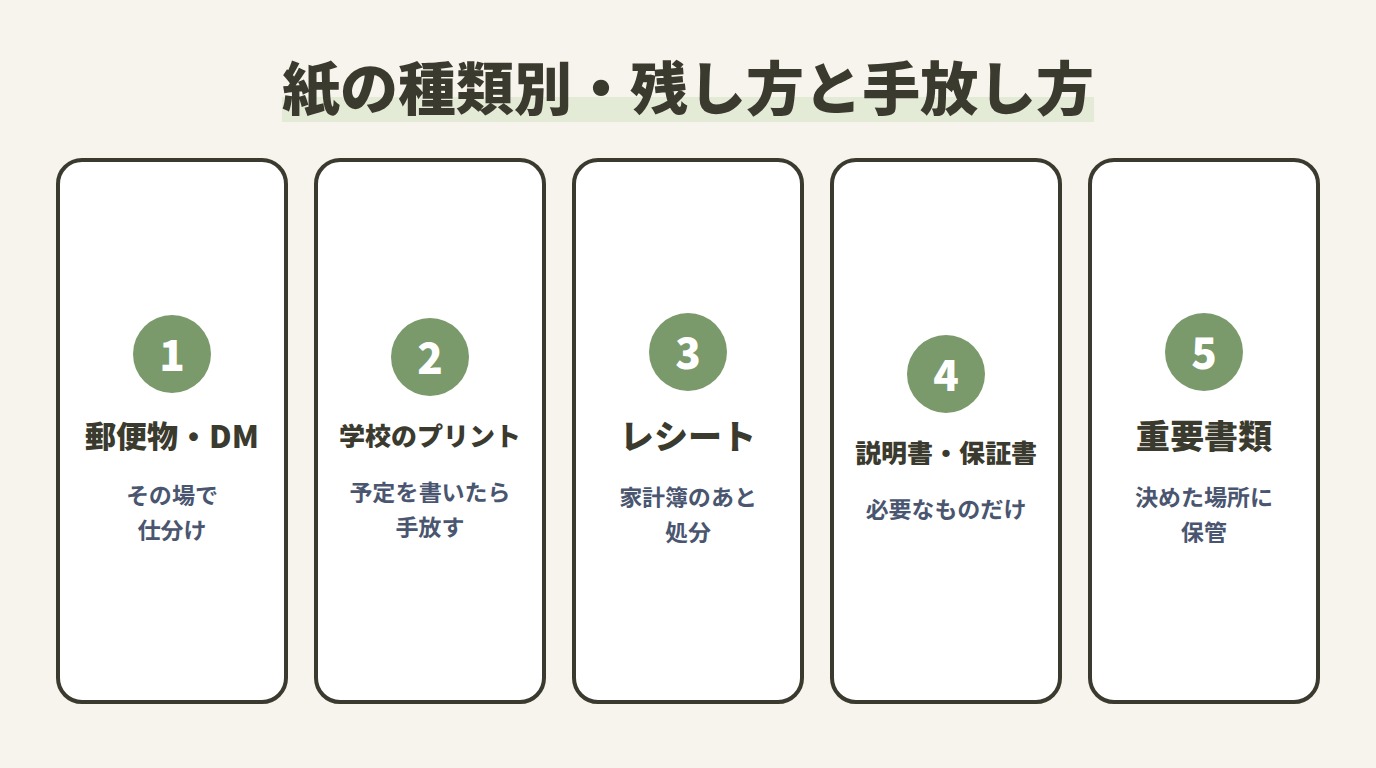 紙の種類別・残し方と手放し方
