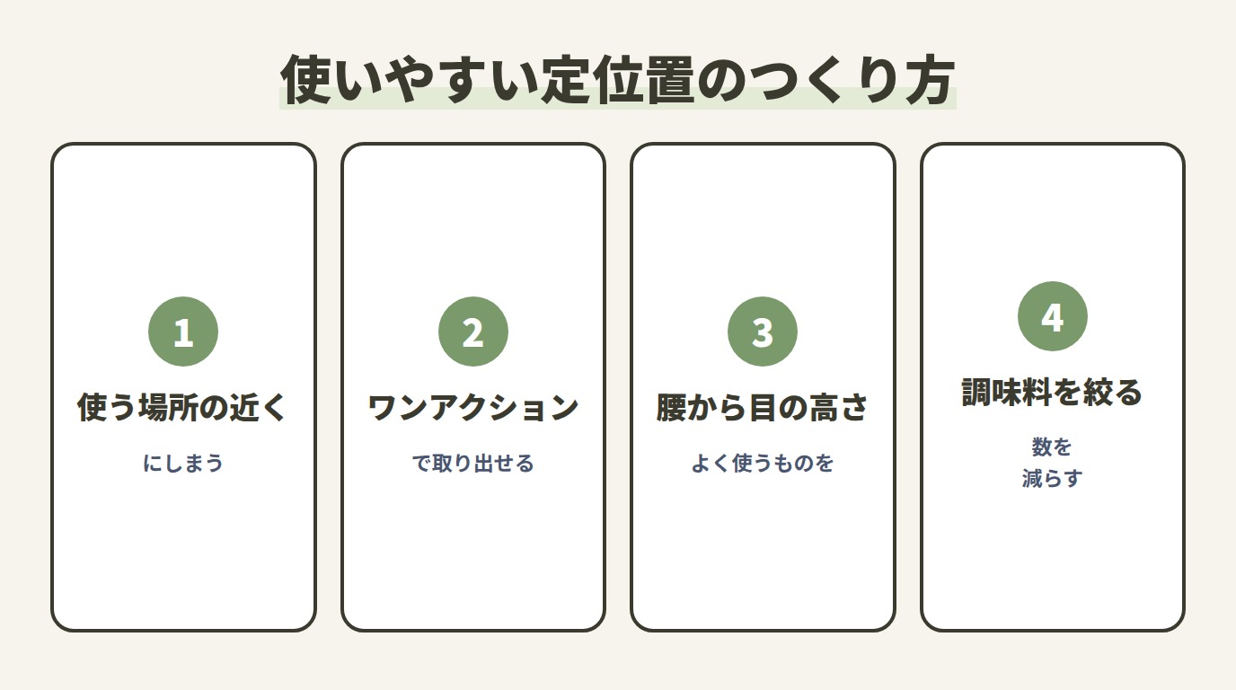 使いやすい「定位置」のつくり方