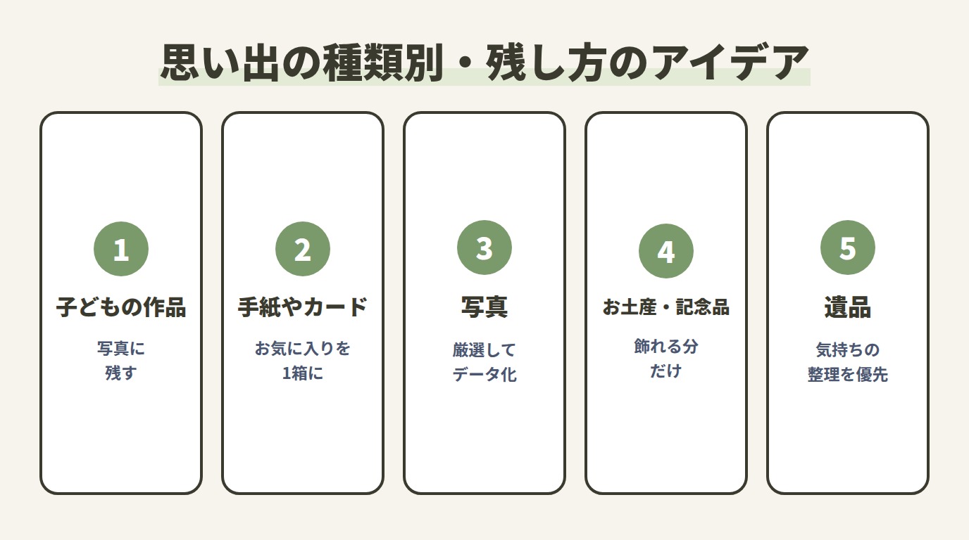 思い出の種類別・残し方のアイデア