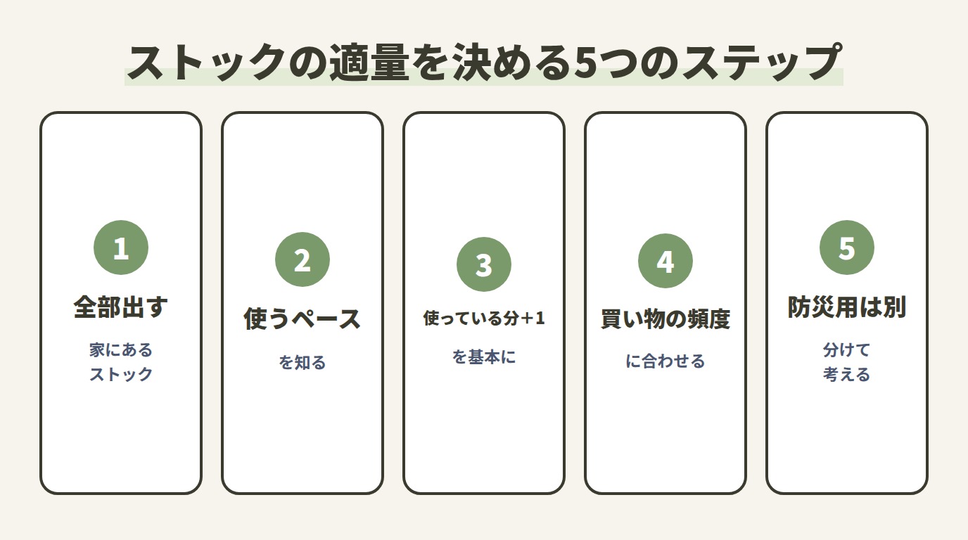 ストックの適量を決める5つのステップ