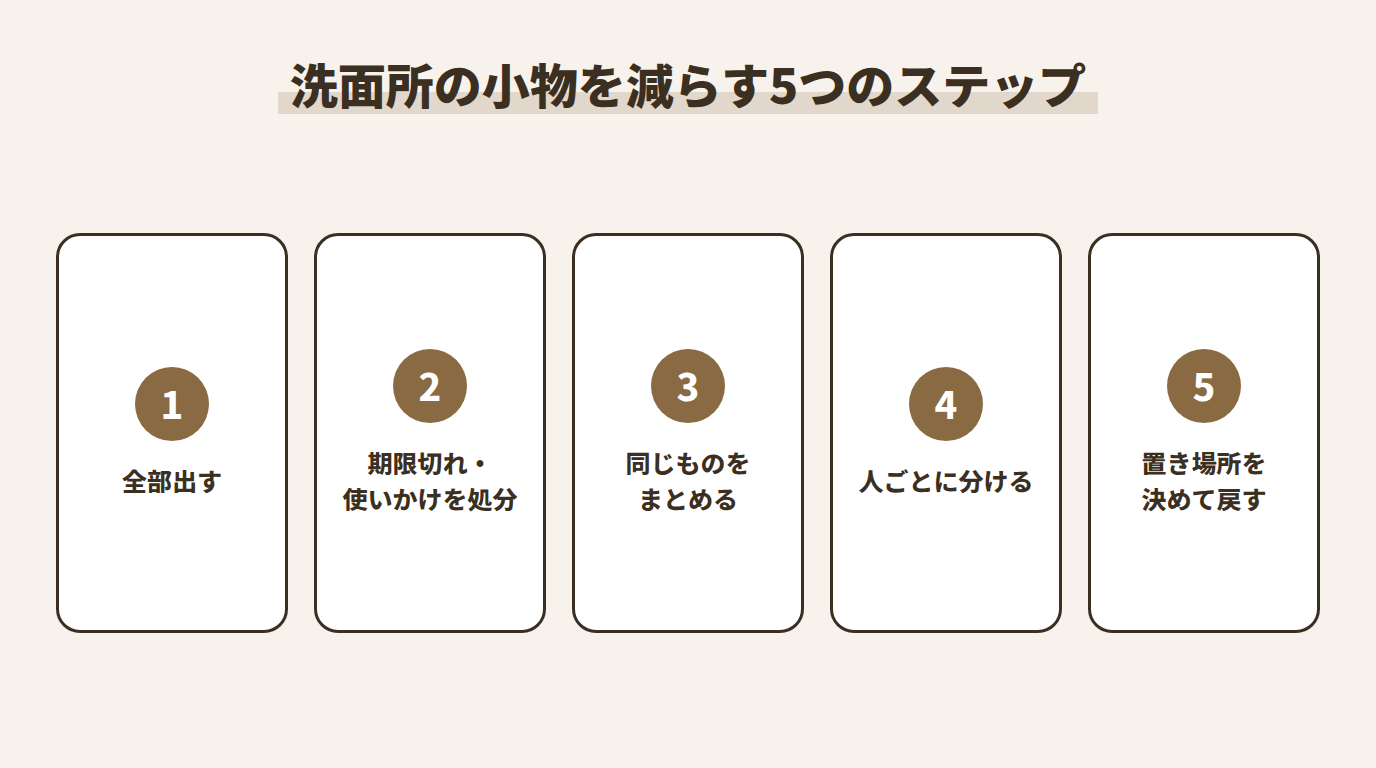 洗面所の小物を減らす5つのステップ