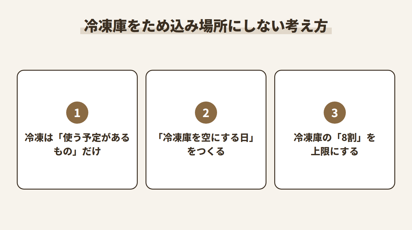 冷凍庫をため込み場所にしない考え方