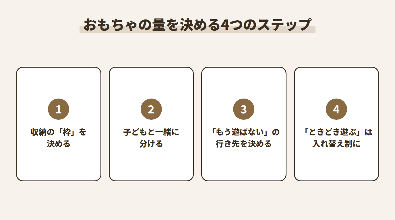 おもちゃの量を決める4つのステップ