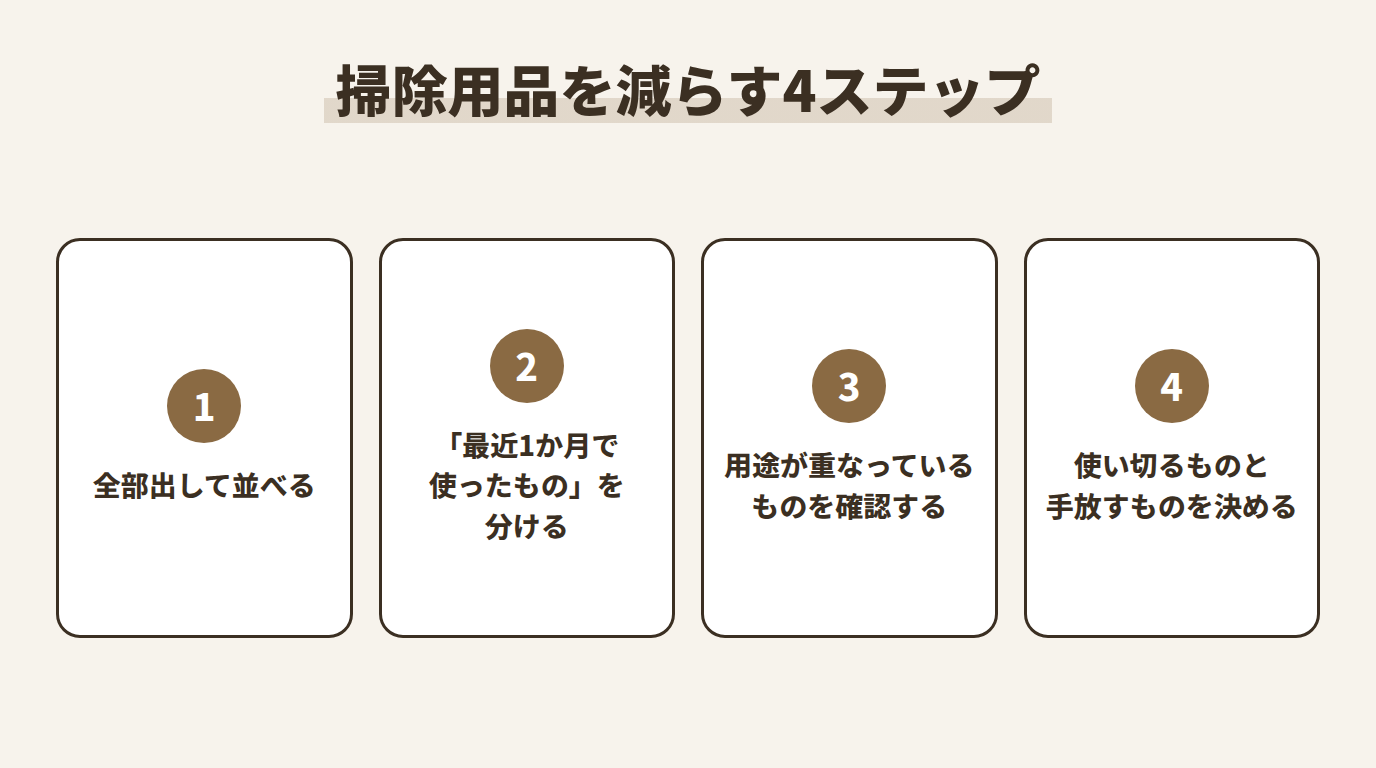 掃除用品を減らす4ステップ