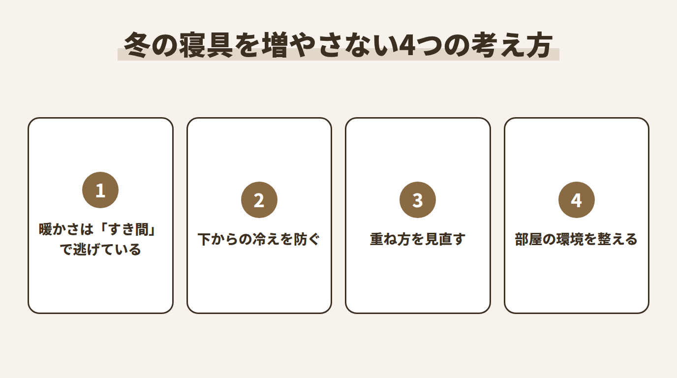 冬の寝具を増やさない4つの考え方