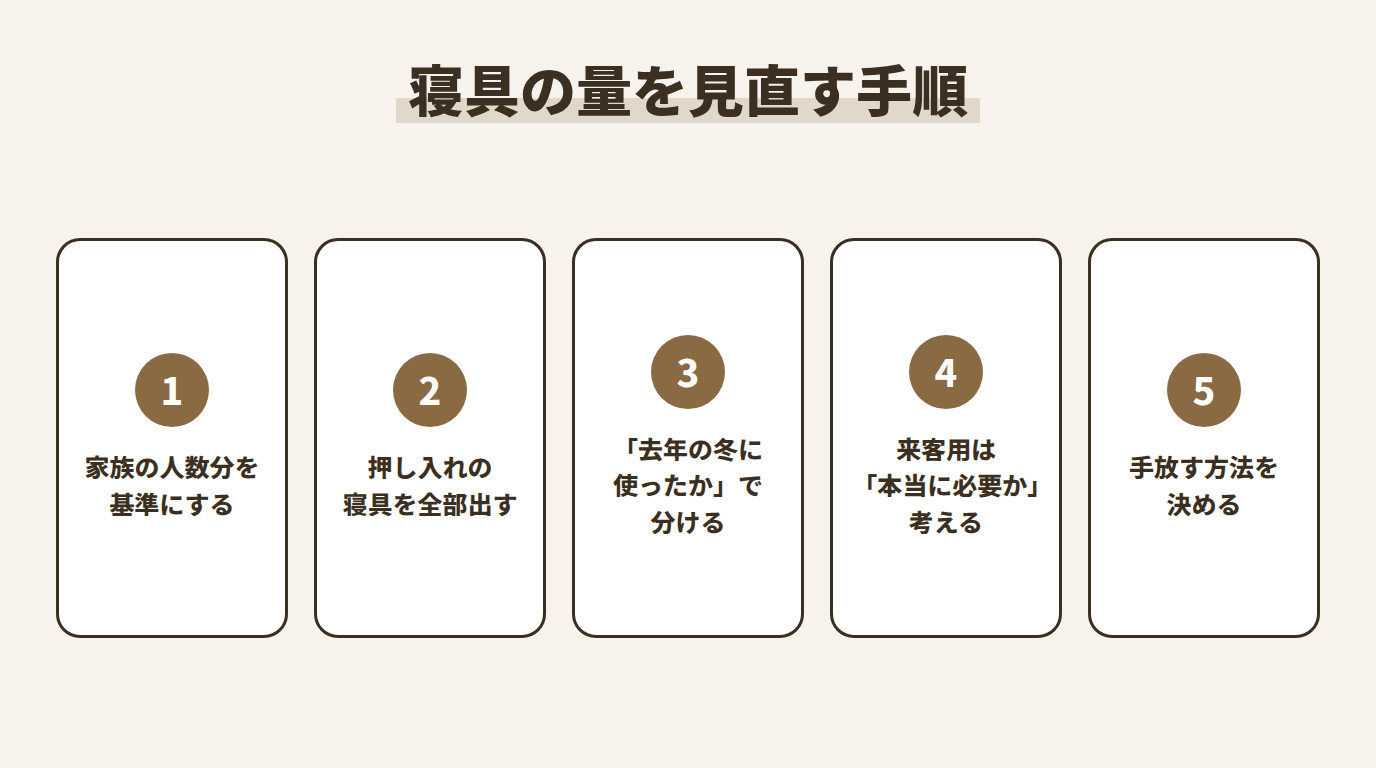 寝具の量を見直す手順