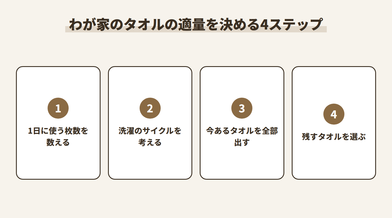 わが家のタオルの適量を決める4ステップ
